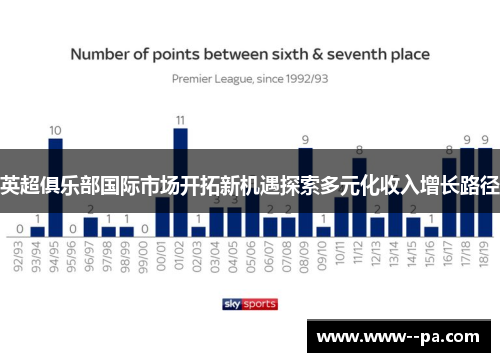 英超俱乐部国际市场开拓新机遇探索多元化收入增长路径