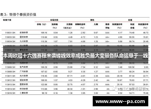 本周欧冠十六强赛程来袭锋线效率成胜负最大变量各队命运悬于一线 本周欧冠十六强赛程来袭锋线效率成胜负最大变量各队命运悬于一线