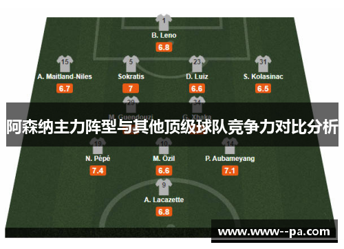 阿森纳主力阵型与其他顶级球队竞争力对比分析