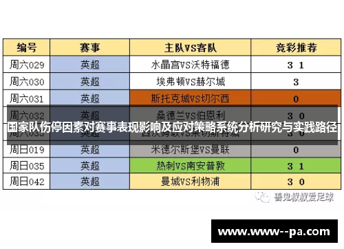 国家队伤停因素对赛事表现影响及应对策略系统分析研究与实践路径 国家队伤停因素对赛事表现影响及应对策略系统分析研究与实践路径