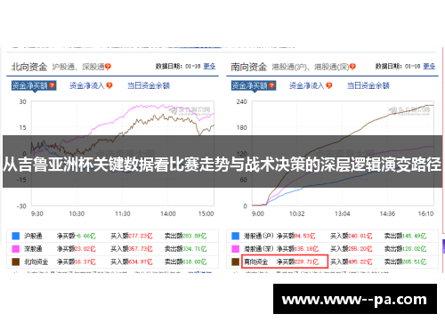 从吉鲁亚洲杯关键数据看比赛走势与战术决策的深层逻辑演变路径 从吉鲁亚洲杯关键数据看比赛走势与战术决策的深层逻辑演变路径