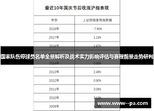 国家队伤停球员名单全景解析及战术实力影响评估与赛程前景走势研判